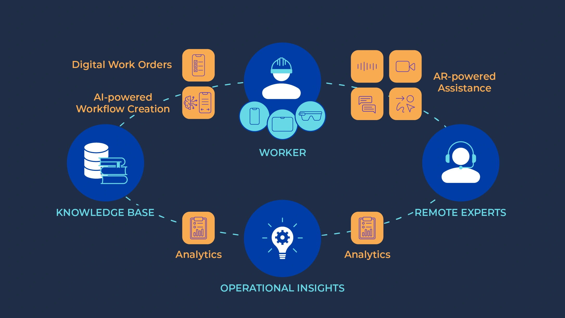 Connected Worker Platform: Essentials & Importance for Industrial Organizations