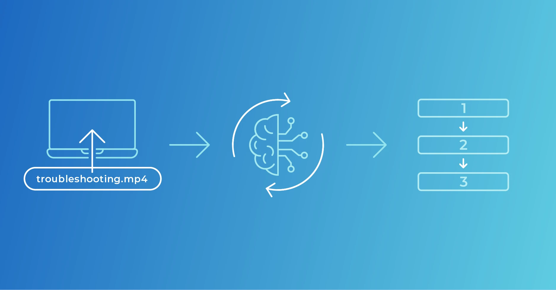 Introducing VideoFlow: Revolutionizing Training and Operational Guidance
