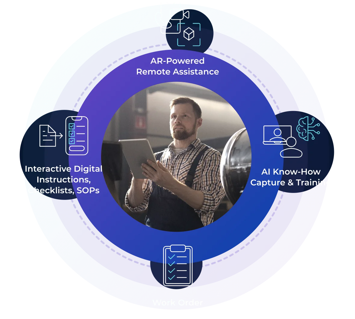 VSight connected worker platform capabilities