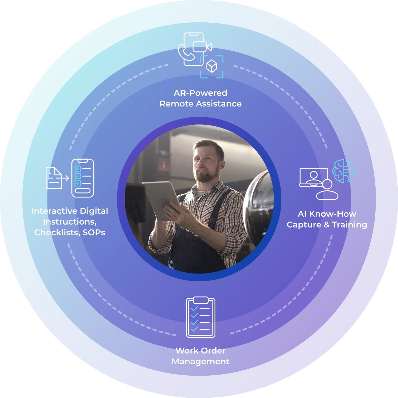 VSight connected worker solutions